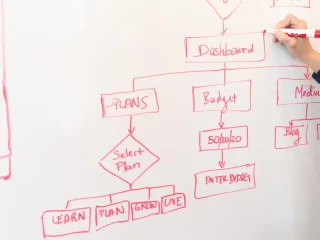 hand drawing a flowchart on a whiteboard