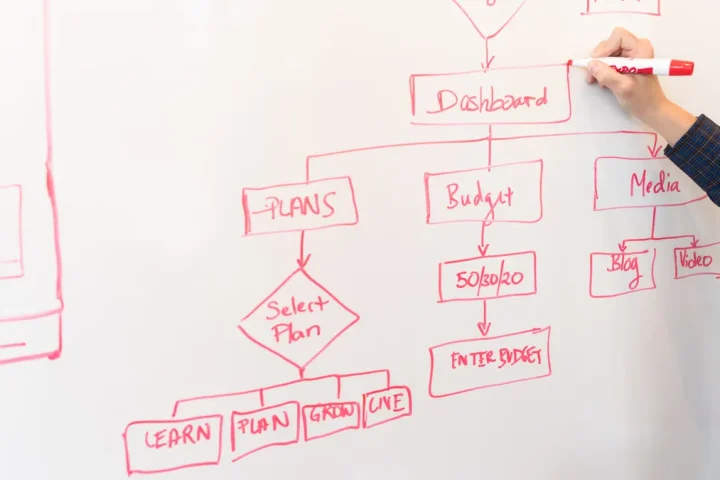hand drawing a flowchart on a whiteboard