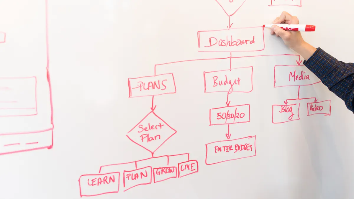 hand drawing a flowchart on a whiteboard